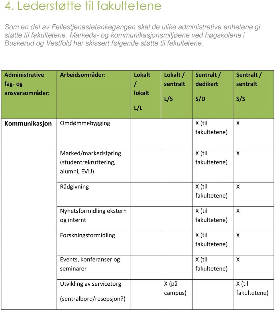 Administrative fag- og ansvarsområder: Arbeidsområder: Lokalt / lokalt L/L Lokalt / sentralt L/S Sentralt / dedikert S/D Sentralt / sentralt S/S Kommunikasjon