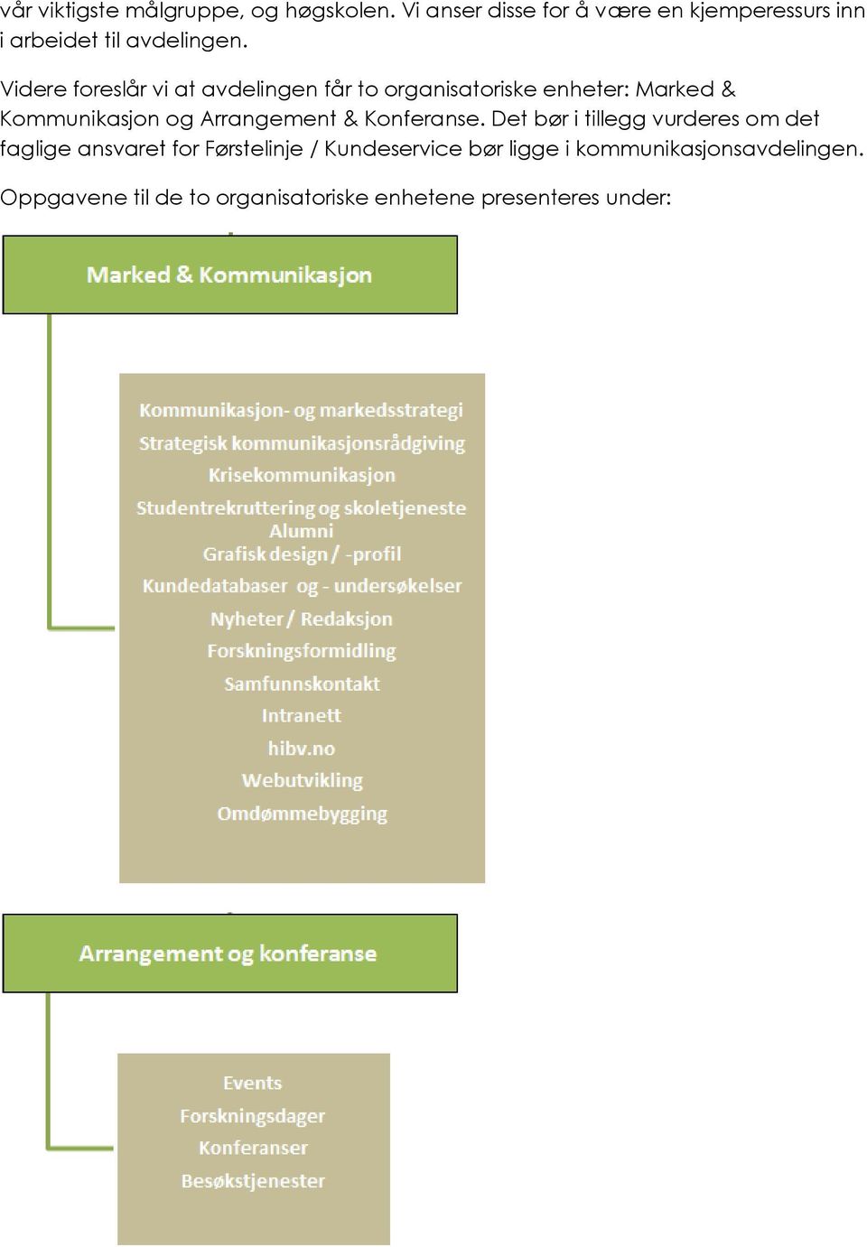 Videre foreslår vi at avdelingen får to organisatoriske enheter: Marked & Kommunikasjon og Arrangement