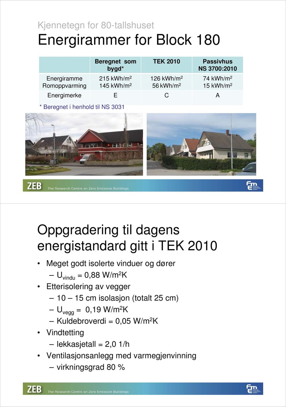 energistandard gitt i TEK 2010 Meget godt isolerte vinduer og dører U vindu = 0,88 W/m 2 K Etterisolering av vegger 10 15 cm isolasjon (totalt