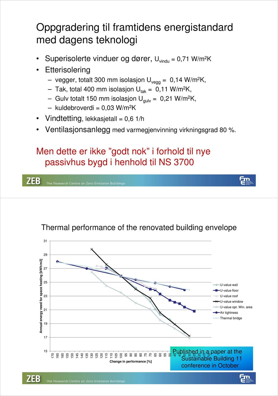 virkningsgrad 80 %.