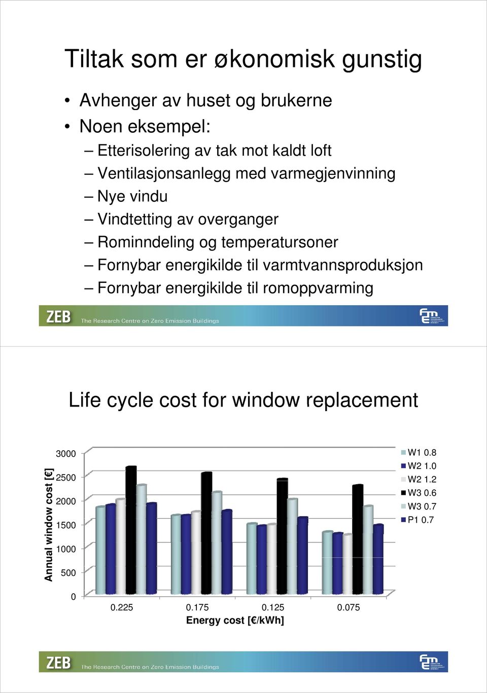 energikilde til varmtvannsproduksjon Fornybar energikilde til romoppvarming Life cycle cost for window replacement [ ]