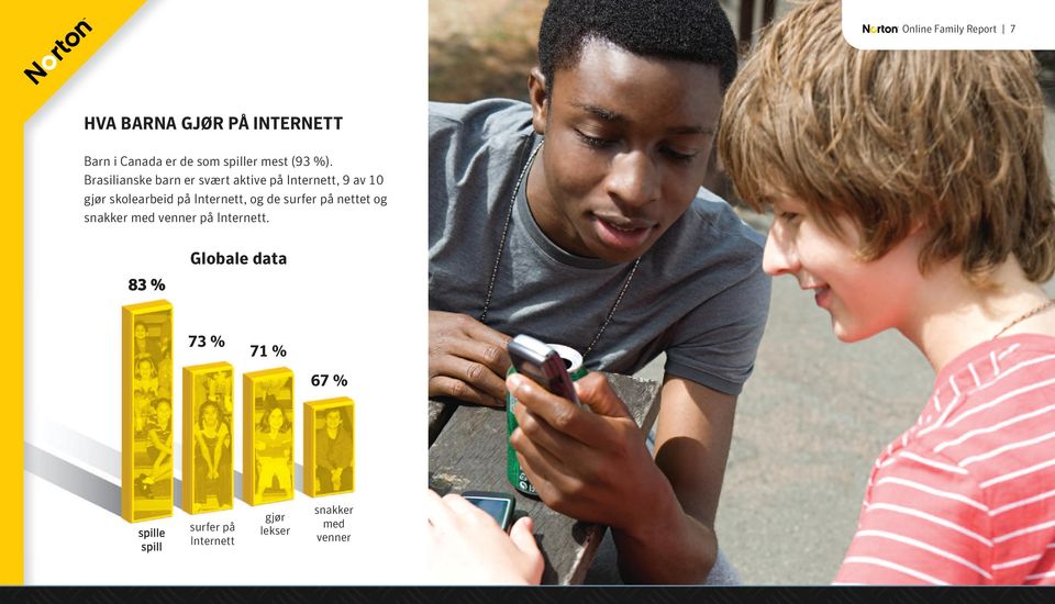 Brasilianske barn er svært aktive på Internett, 9 av 10 gjør skolearbeid på