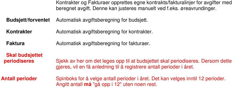 Automatisk avgiftsberegning for kontrakter. Automatisk avgiftsberegning for fakturaer. Sjekk av her om det leges opp til at budsjettet skal periodiseres.