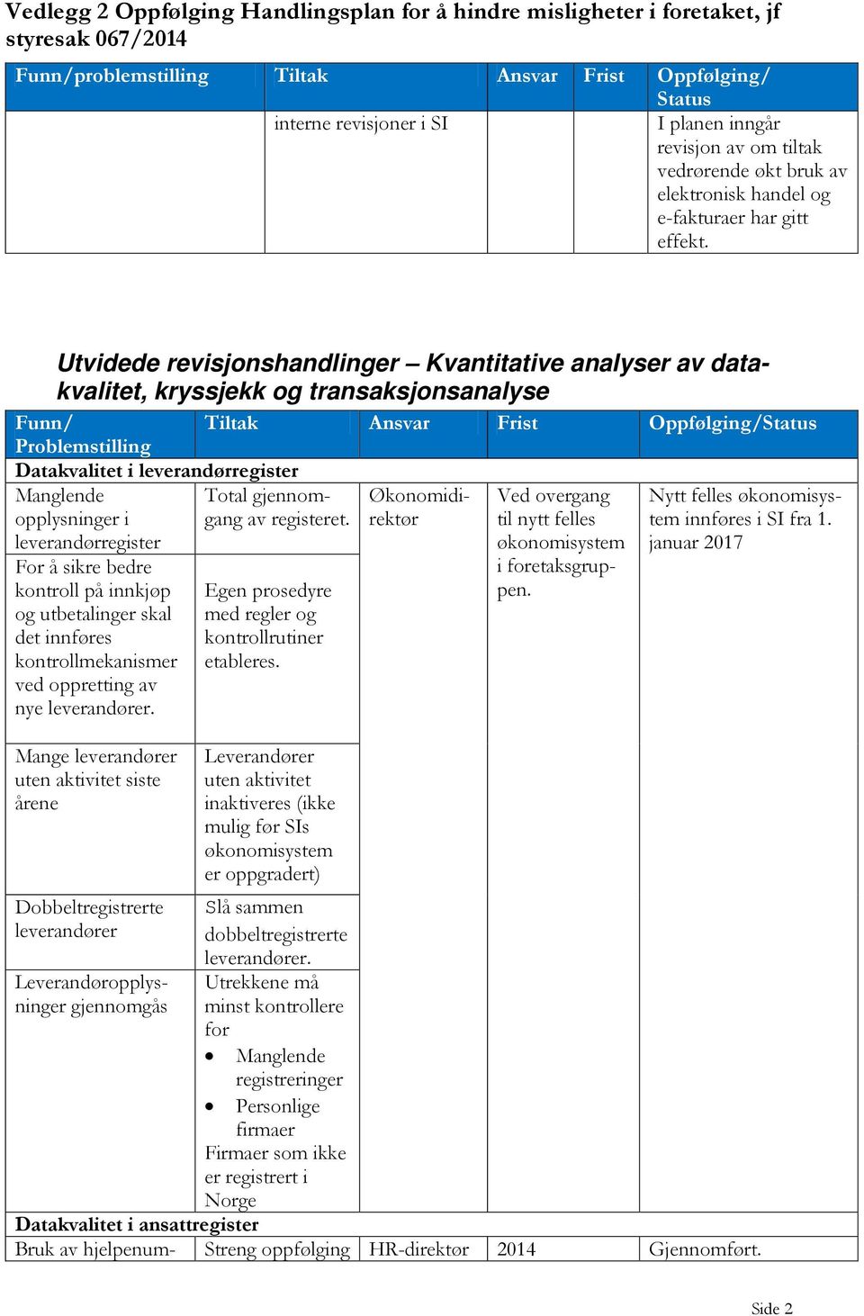 opplysninger i leverandørregister Total gjennomgang av registeret. Nytt felles økonomisystem innføres i SI fra 1.