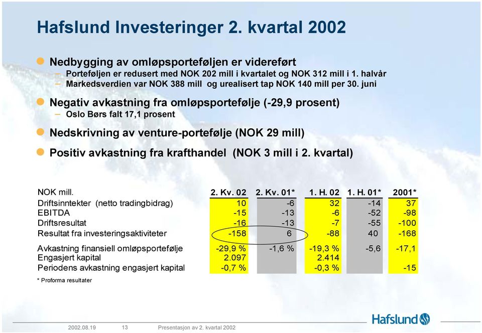 juni Negativ avkastning fra omløpsportefølje (-29,9 prosent) Oslo Børs falt 17,1 prosent Nedskrivning av venture-portefølje (NOK 29 mill) Positiv avkastning fra krafthandel (NOK 3 mill i 2.