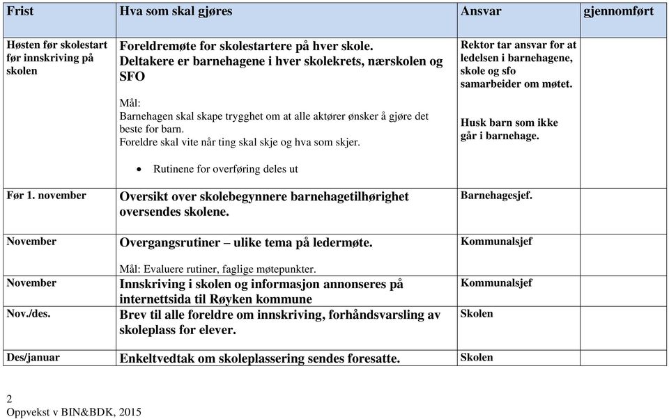 Foreldre skal vite når ting skal skje og hva som skjer. Rektor tar ansvar for at ledelsen i barnehagene, skole og sfo samarbeider om møtet. Husk barn som ikke går i barnehage.