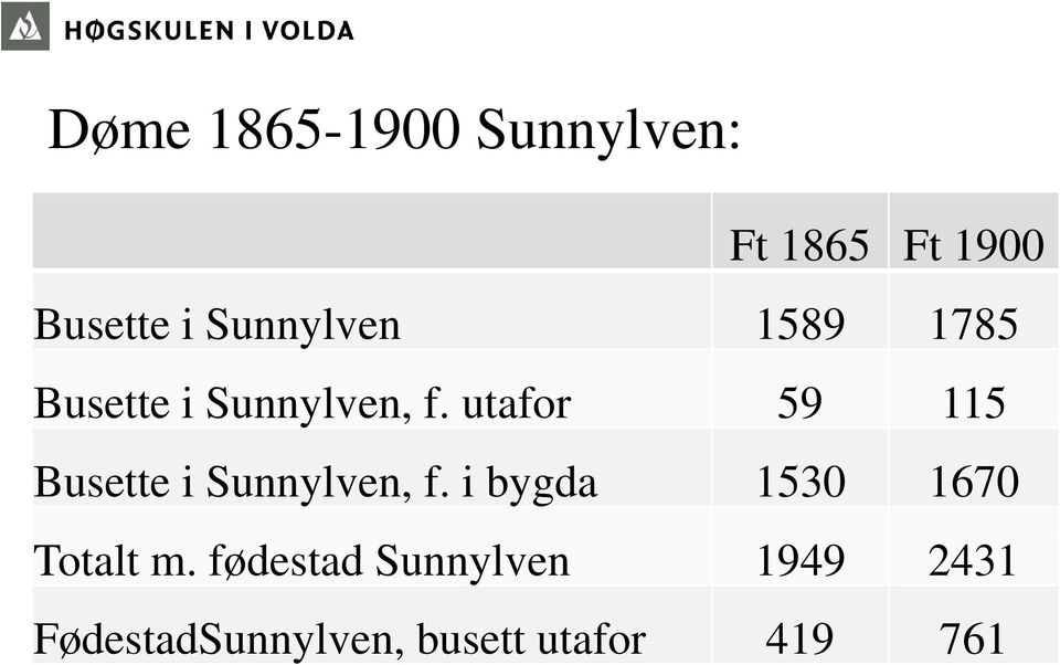 utafor 59 115 Busette i Sunnylven, f.