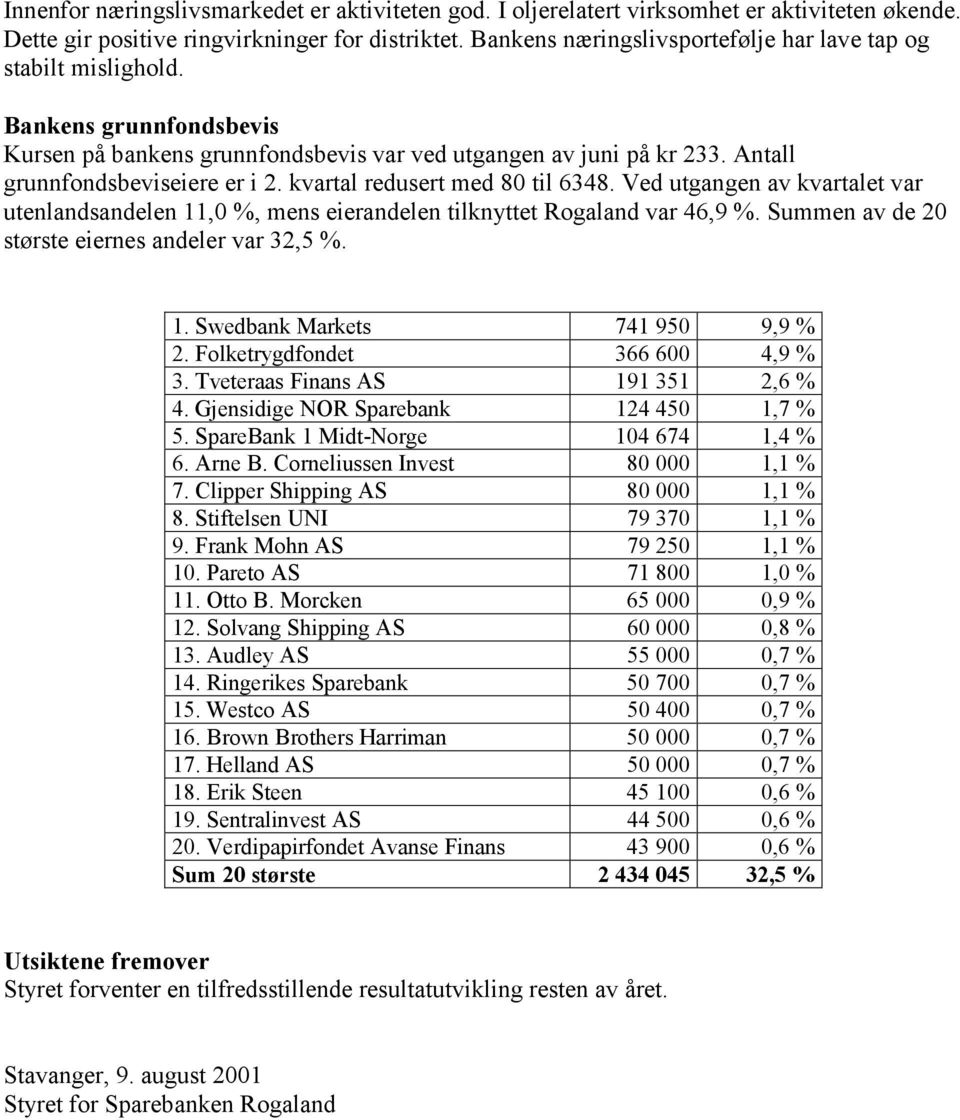 kvartal redusert med 80 til 6348. Ved utgangen av kvartalet var utenlandsandelen 11,0 %, mens eierandelen tilknyttet Rogaland var 46,9 %. Summen av de 20 største eiernes andeler var 32,5 %. 1. Swedbank Markets 741 950 9,9 % 2.