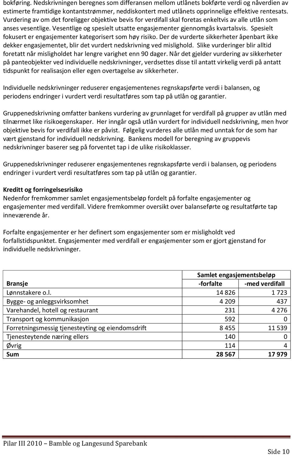 Spesielt fokusert er engasjementer kategorisert som høy risiko. Der de vurderte sikkerheter åpenbart ikke dekker engasjementet, blir det vurdert nedskrivning ved mislighold.