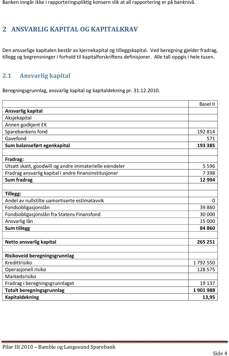 1 Ansvarlig kapital Beregningsgrunnlag, ansvarlig kapital og kapitaldekning pr. 31.12.2010.