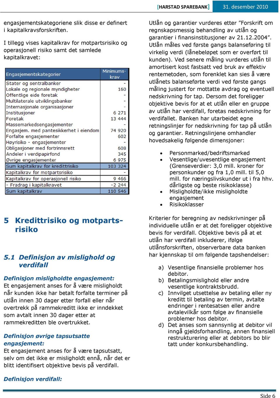 finansinstitusjoner av 21.12.2004. Utlån måles ved første gangs balanseføring til virkelig verdi (lånebeløpet som er overført til kunden).