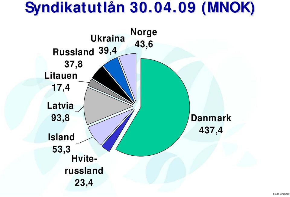 37,8 Litauen 17,4 Norge 43,6