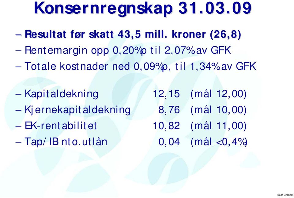 0,09%p, til 1,34% av GFK Kapitaldekning 12,15 (mål 12,00)