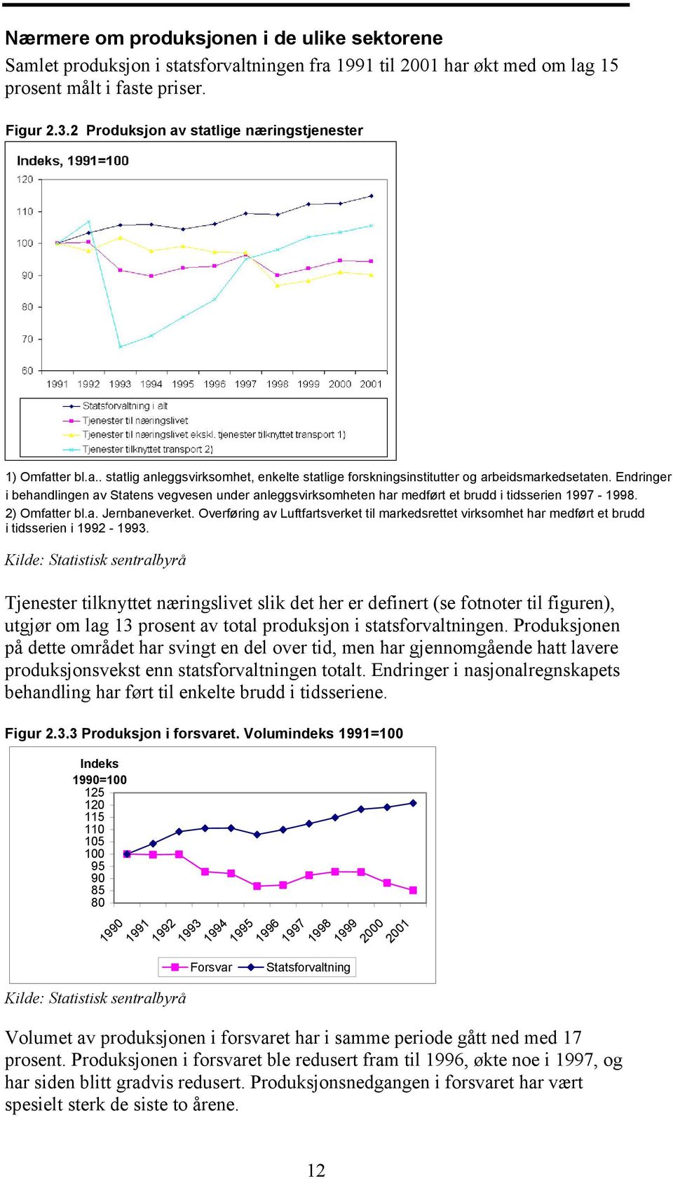 Endringer i behandlingen av Statens vegvesen under anleggsvirksomheten har medført et brudd i tidsserien 1997-1998. 2) Omfatter bl.a. Jernbaneverket.