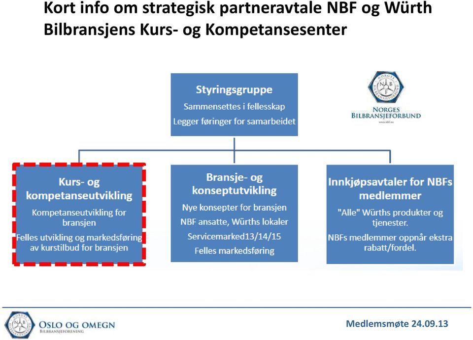 partneravtale NBF og