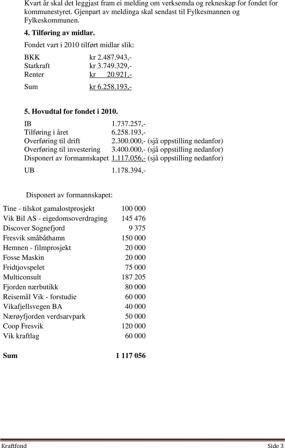 300.000,- (sjå oppstilling nedanfor) Overføring til investering 3.400.000,- (sjå oppstilling nedanfor) Disponert av formannskapet 1.117.056,- (sjå oppstilling nedanfor) UB 1.178.