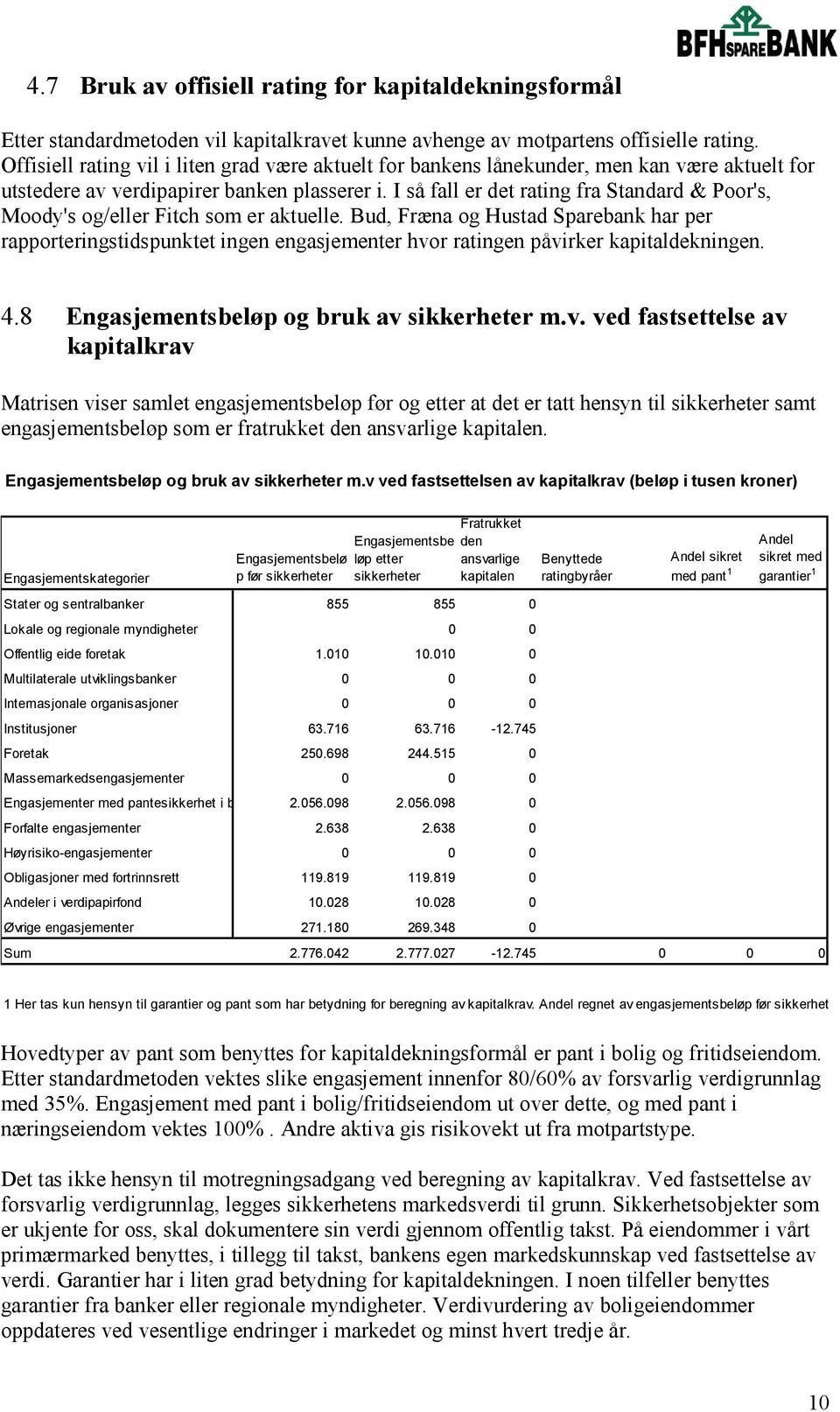 I så fall er det rating fra Standard & Poor's, Moody's og/eller Fitch som er aktuelle.