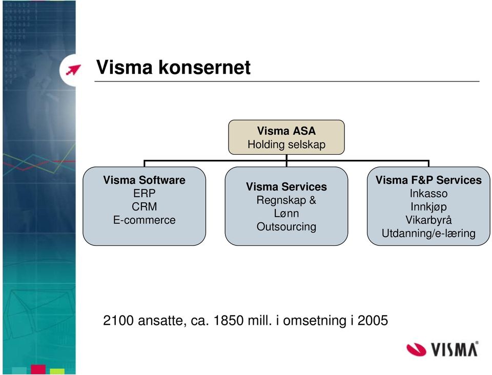 Outsourcing Visma F&P Services Inkasso Innkjøp Vikarbyrå