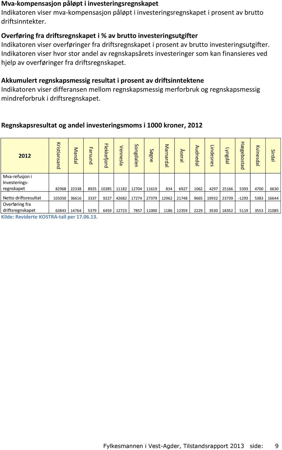 Indikatoren viser hvor stor andel av regnskapsårets investeringer som kan finansieres ved hjelp av overføringer fra driftsregnskapet.