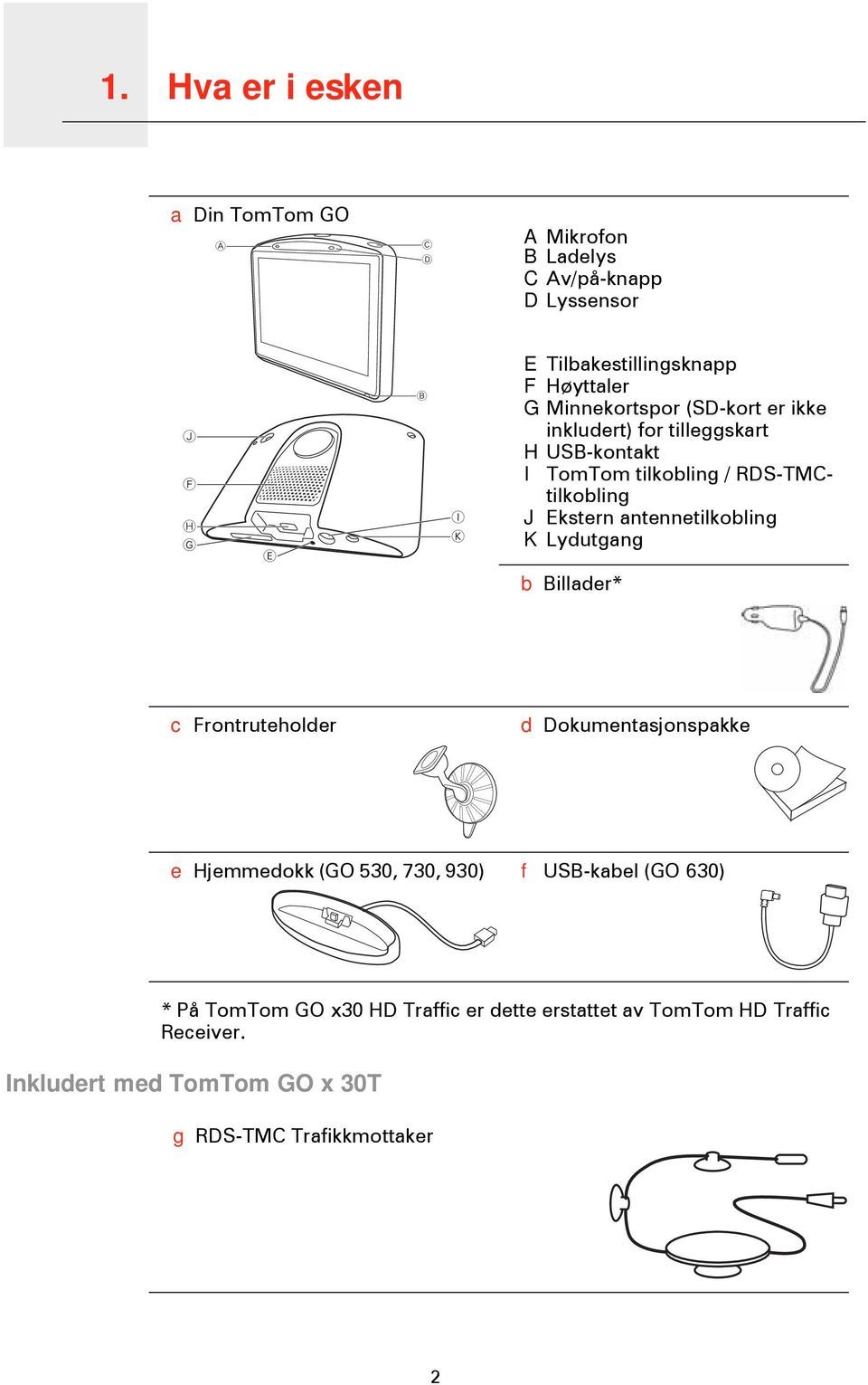 RDS-TMCtilkobling J Ekstern antennetilkobling K Lydutgang b Billader* c Frontruteholder d Dokumentasjonspakke e Hjemmedokk (GO 530, 730,