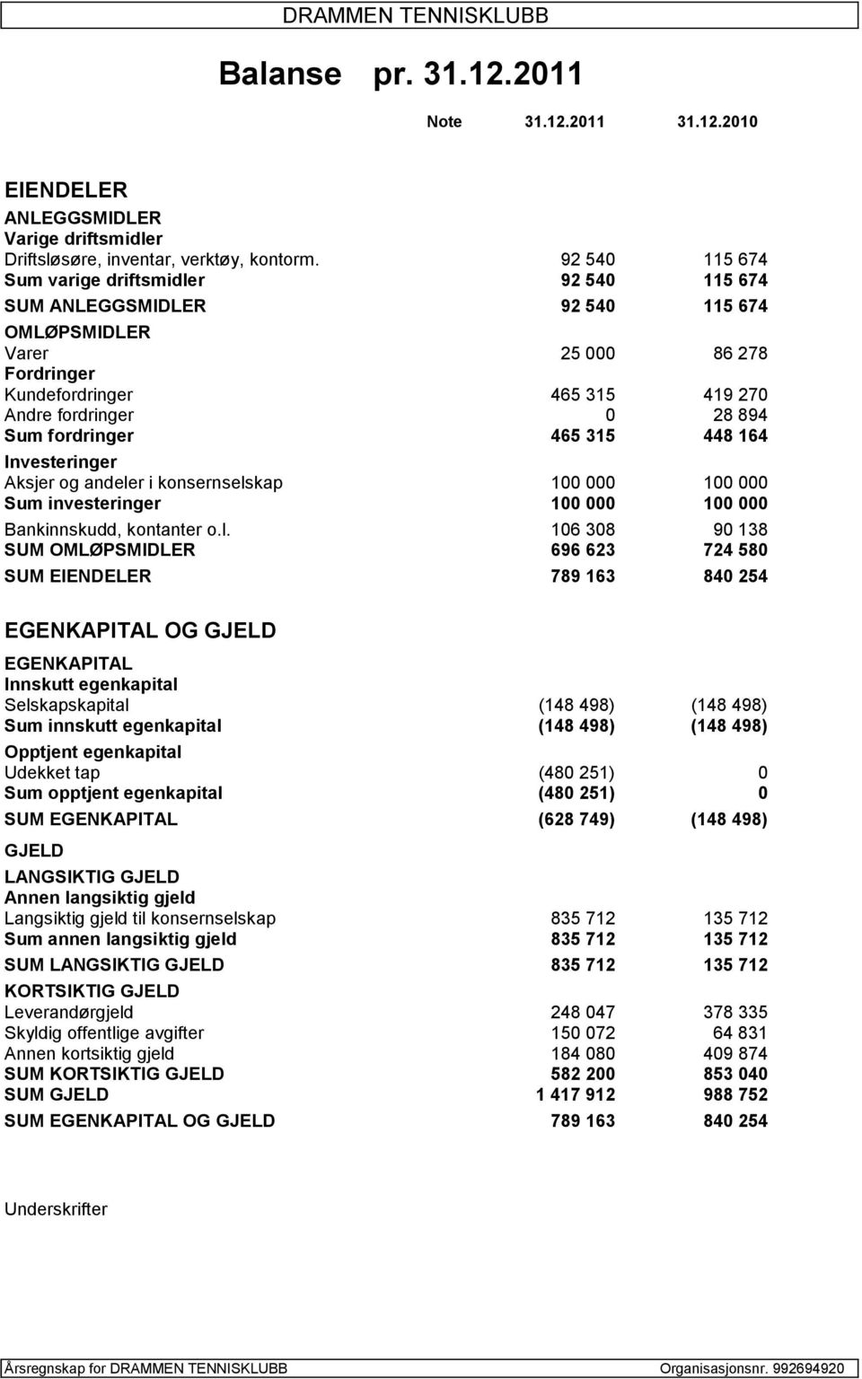 fordringer 465 315 448 164 Investeringer Aksjer og andele