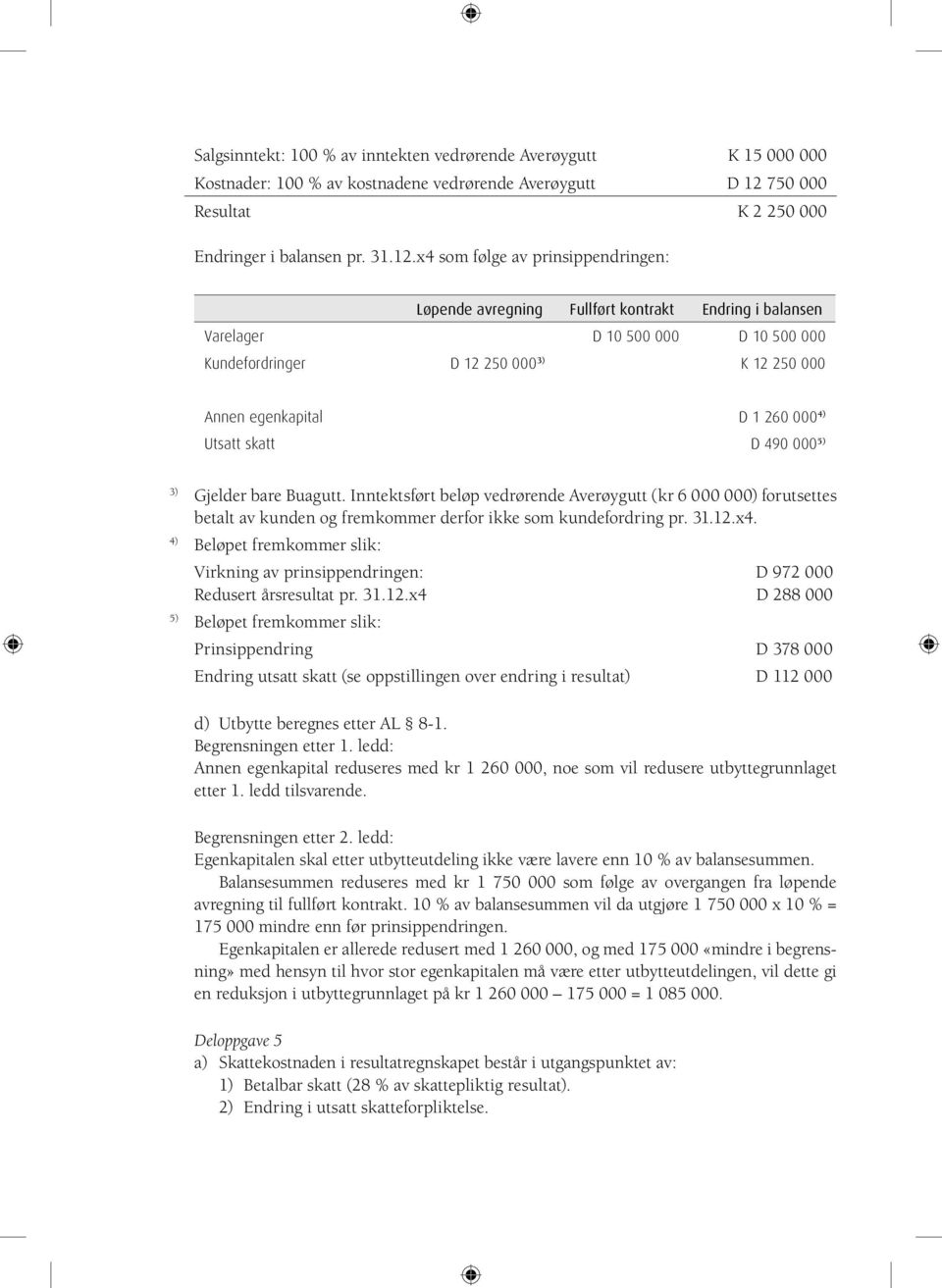 x4 som følge av prinsippendringen: Løpende avregning Fullført kontrakt Endring i balansen Varelager D 10 500 000 D 10 500 000 Kundefordringer D 12 250 000 3) K 12 250 000 Annen egenkapital D 1 260