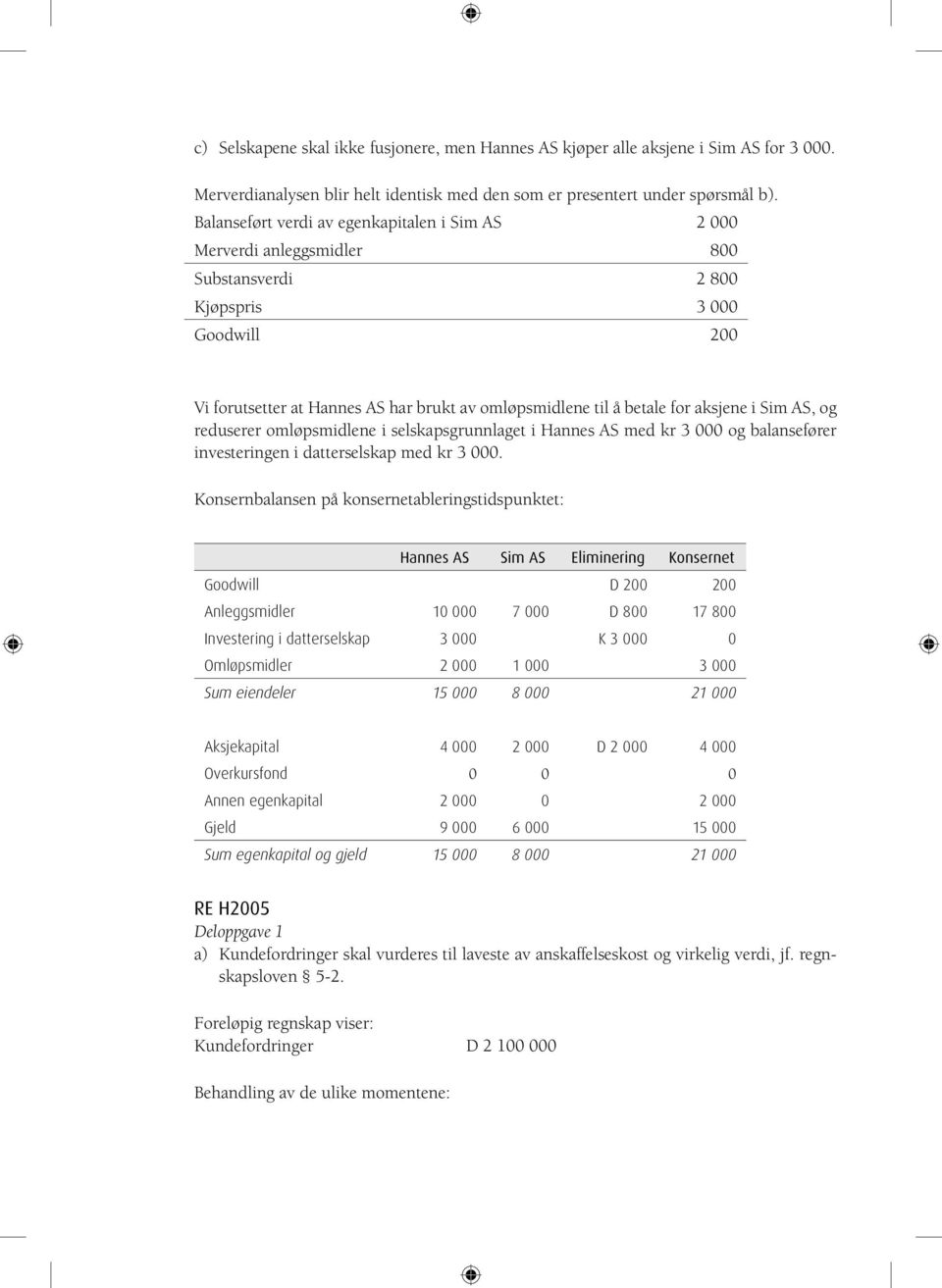 aksjene i Sim AS, og reduserer omløpsmidlene i selskapsgrunnlaget i Hannes AS med kr 3 000 og balansefører investeringen i datterselskap med kr 3 000.