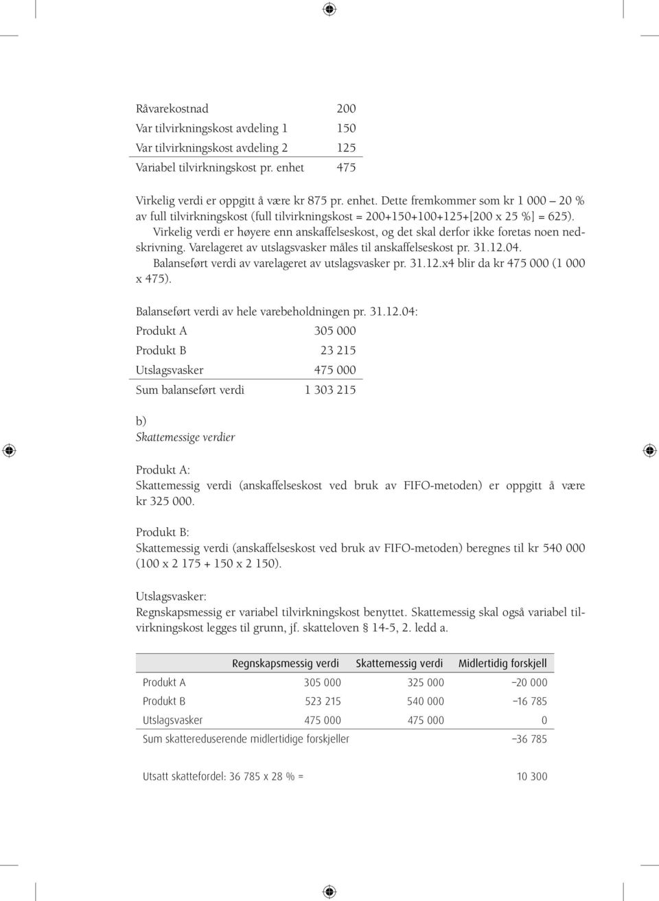 Virkelig verdi er høyere enn anskaffelseskost, og det skal derfor ikke foretas noen nedskrivning. Varelageret av utslagsvasker måles til anskaffelseskost pr. 31.12.04.