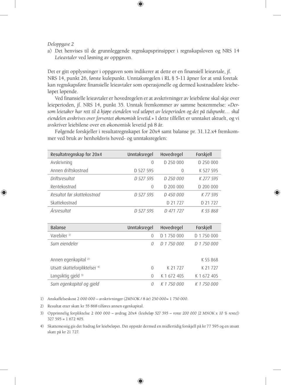 Unntaksregelen i RL 5-11 åpner for at små foretak kan regnskapsføre finansielle leieavtaler som operasjonelle og dermed kostnadsføre leiebeløpet løpende.