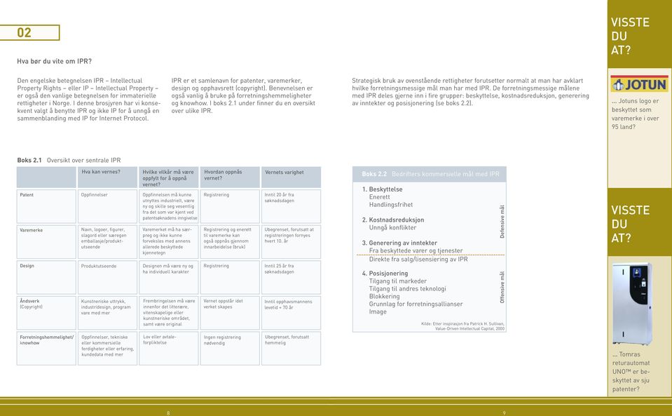 IPR er et samlenavn for patenter, varemerker, design og opphavsrett (copyright). Benevnelsen er også vanlig å bruke på forretningshemmeligheter og knowhow. I boks 2.