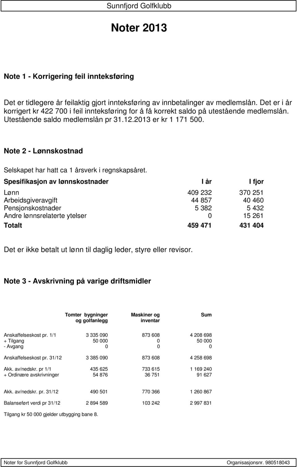 Note 2 - Lønnskostnad Selskapet har hatt ca 1 årsverk i regnskapsåret.