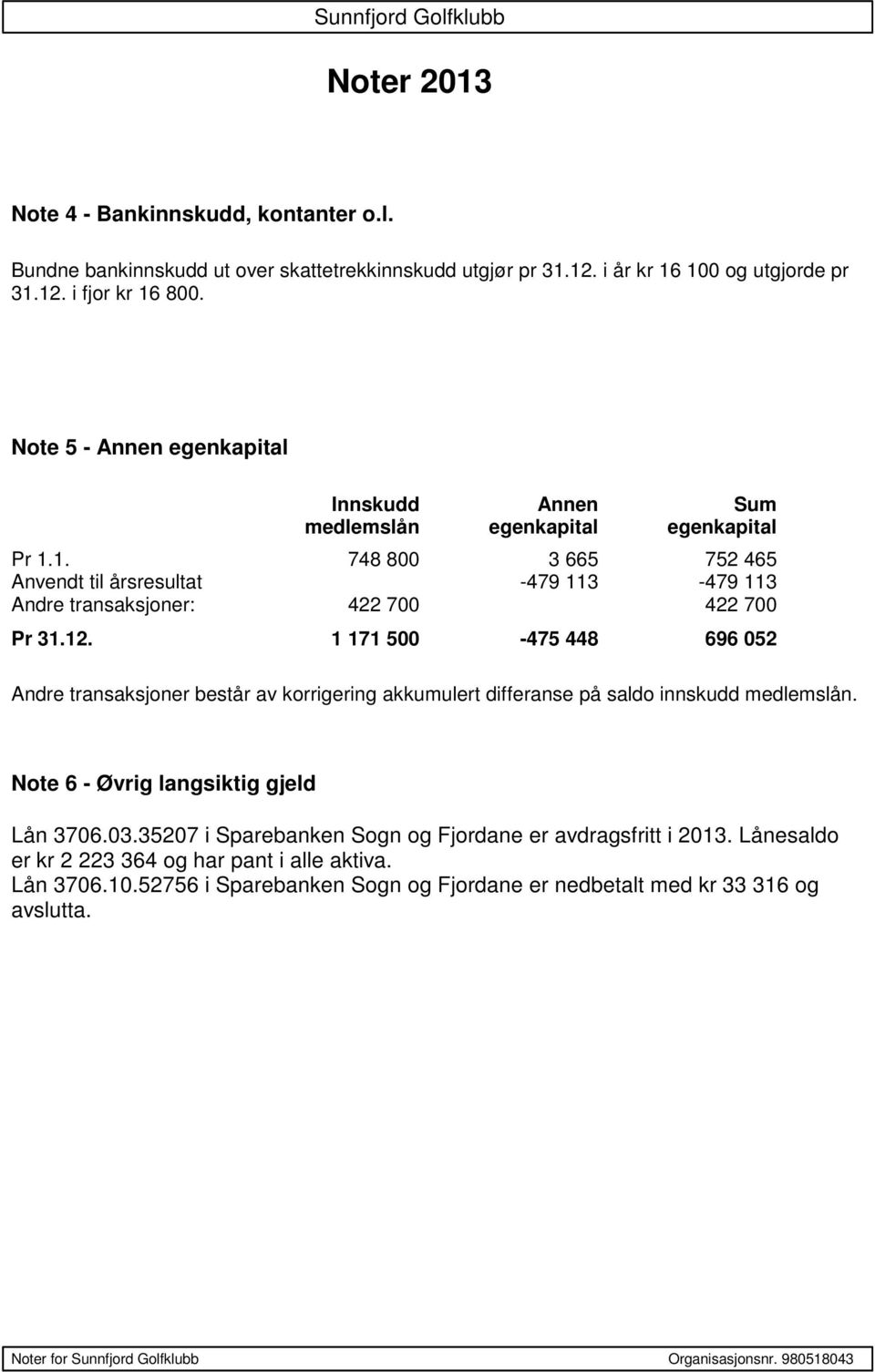 1 171 500-475 448 696 052 Andre transaksjoner består av korrigering akkumulert differanse på saldo innskudd medlemslån. Note 6 - Øvrig langsiktig gjeld Lån 3706.03.