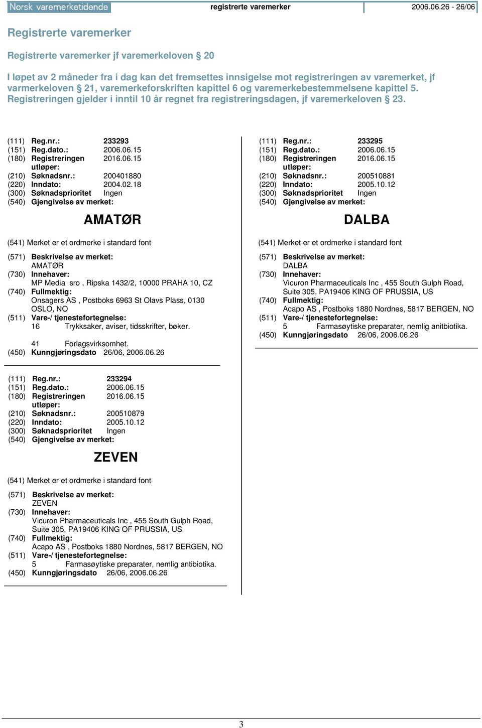 varemerkeforskriften kapittel 6 og varemerkebestemmelsene kapittel 5. Registreringen gjelder i inntil 10 år regnet fra registreringsdagen, jf varemerkeloven 23. (111) Reg.nr.: 233293 (151) Reg.dato.