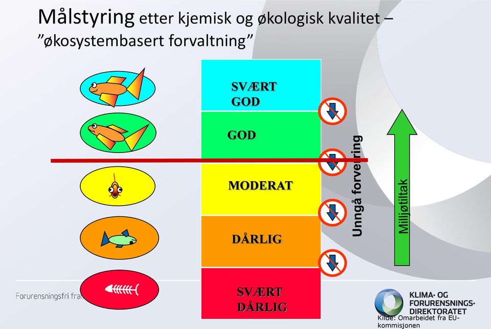 SVÆRT GOD GOD MODERAT DÅRLIG SVÆRT