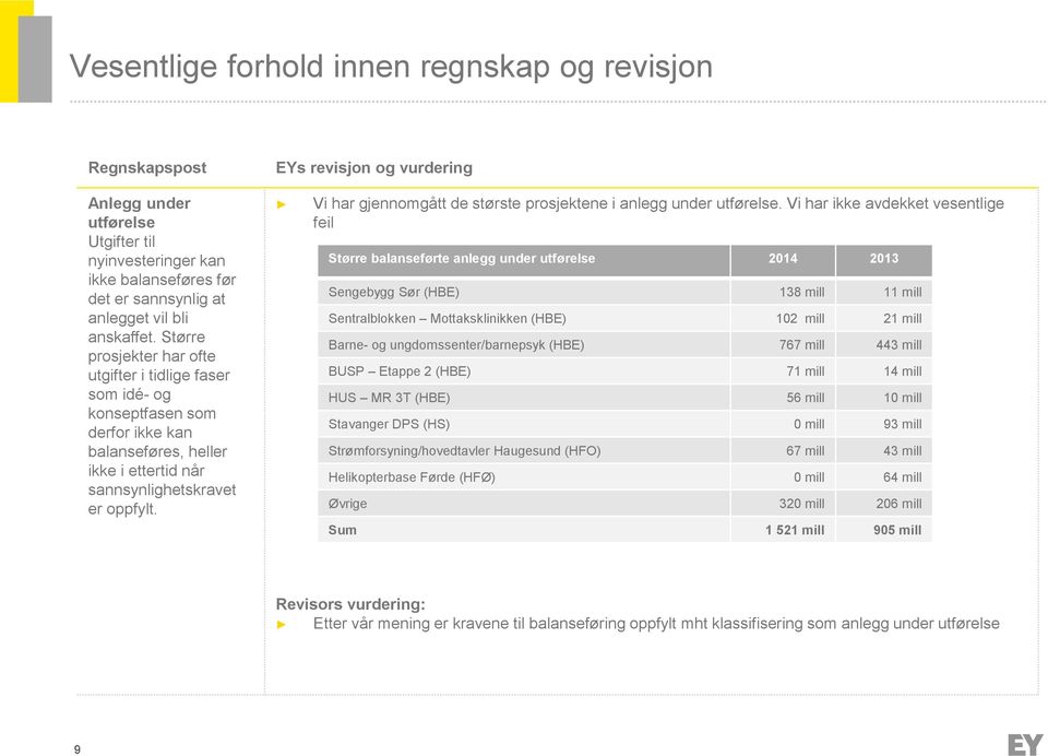 Vi har gjennomgått de største prosjektene i anlegg under utførelse.