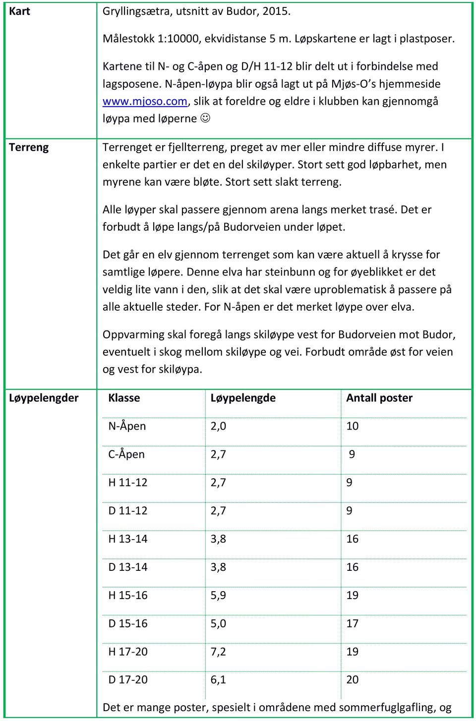 com, slik at foreldre og eldre i klubben kan gjennomgå løypa med løperne Terreng Terrenget er fjellterreng, preget av mer eller mindre diffuse myrer. I enkelte partier er det en del skiløyper.