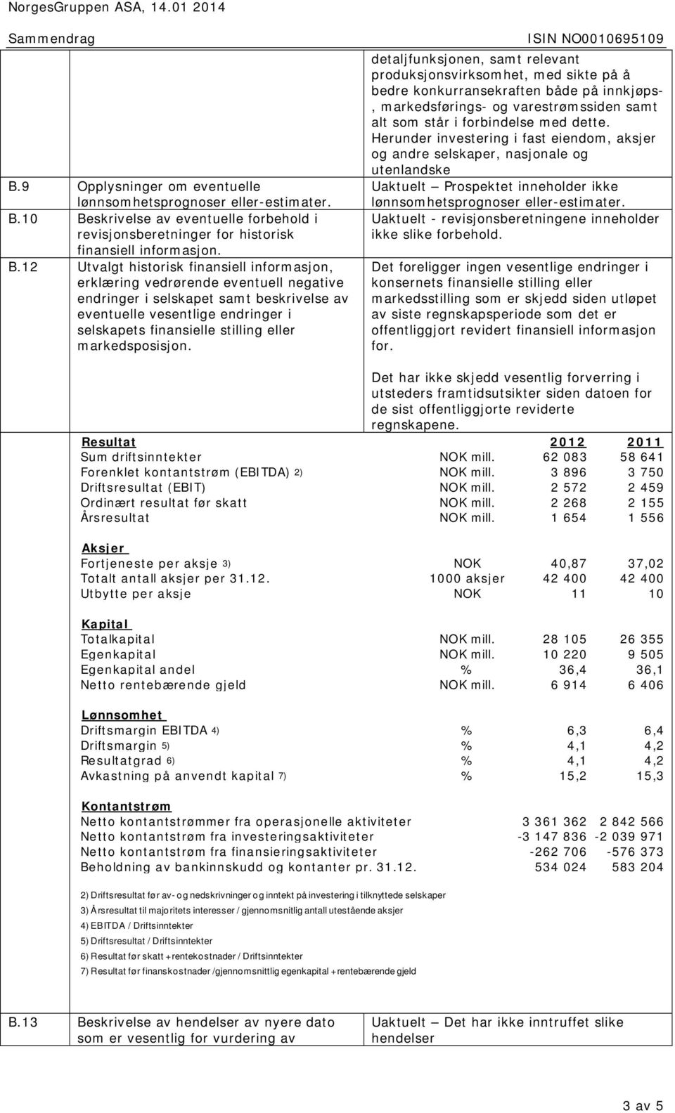 selskapet samt beskrivelse av eventuelle vesentlige endringer i selskapets finansielle stilling eller markedsposisjon.