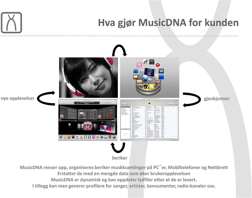 mengde data som øker brukeropplevelsen MusicDNA er dynamisk og kan oppdater lydfiler etter at