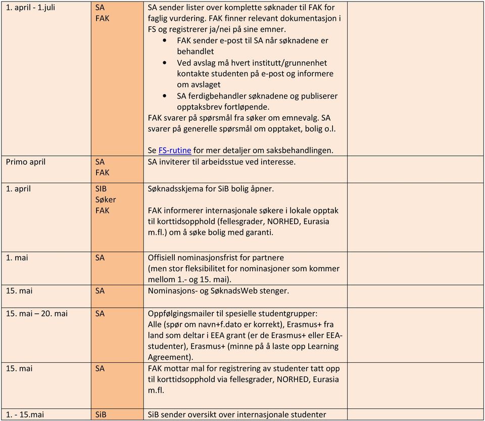 fortløpende. svarer på spørsmål fra søker om emnevalg. svarer på generelle spørsmål om opptaket, bolig o.l. Se FS-rutine for mer detaljer om saksbehandlingen. inviterer til arbeidsstue ved interesse.