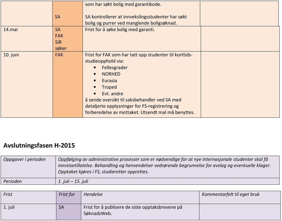 andre å sende oversikt til saksbehandler ved med detaljerte opplysninger for FS-registrering og forberedelse av mottaket. Utsendt mal må benyttes.