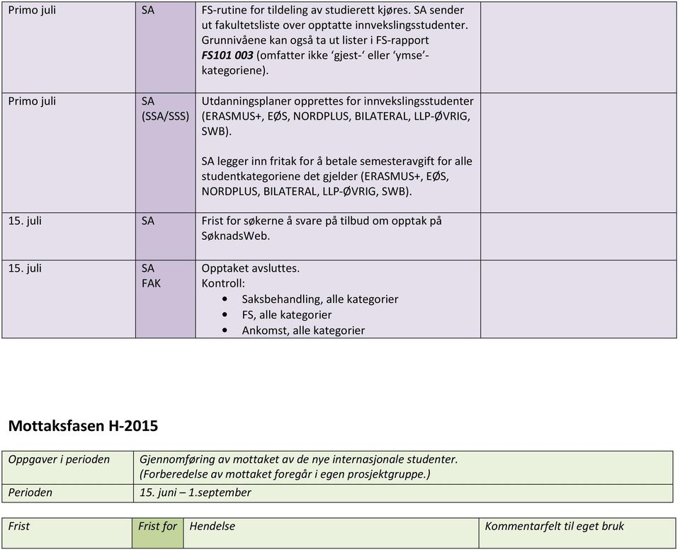 Primo juli (S/SSS) Utdanningsplaner opprettes for innvekslingsstudenter (ERASMUS+, EØS, NORDPLUS, BILATERAL, LLP-ØVRIG, SWB).