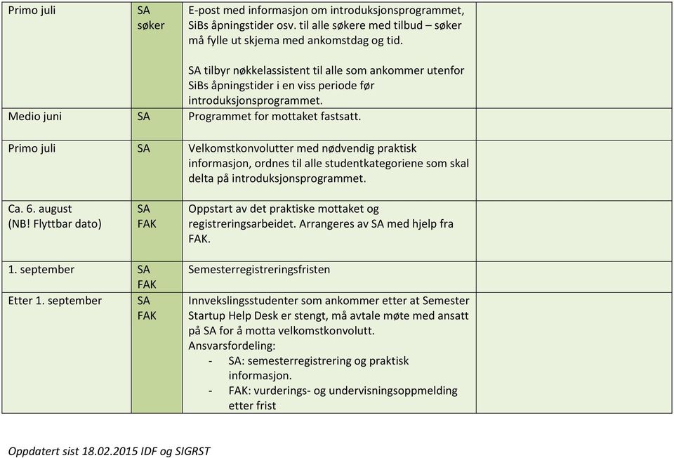 Primo juli Velkomstkonvolutter med nødvendig praktisk informasjon, ordnes til alle studentkategoriene som skal delta på introduksjonsprogrammet. Ca. 6. august (NB!