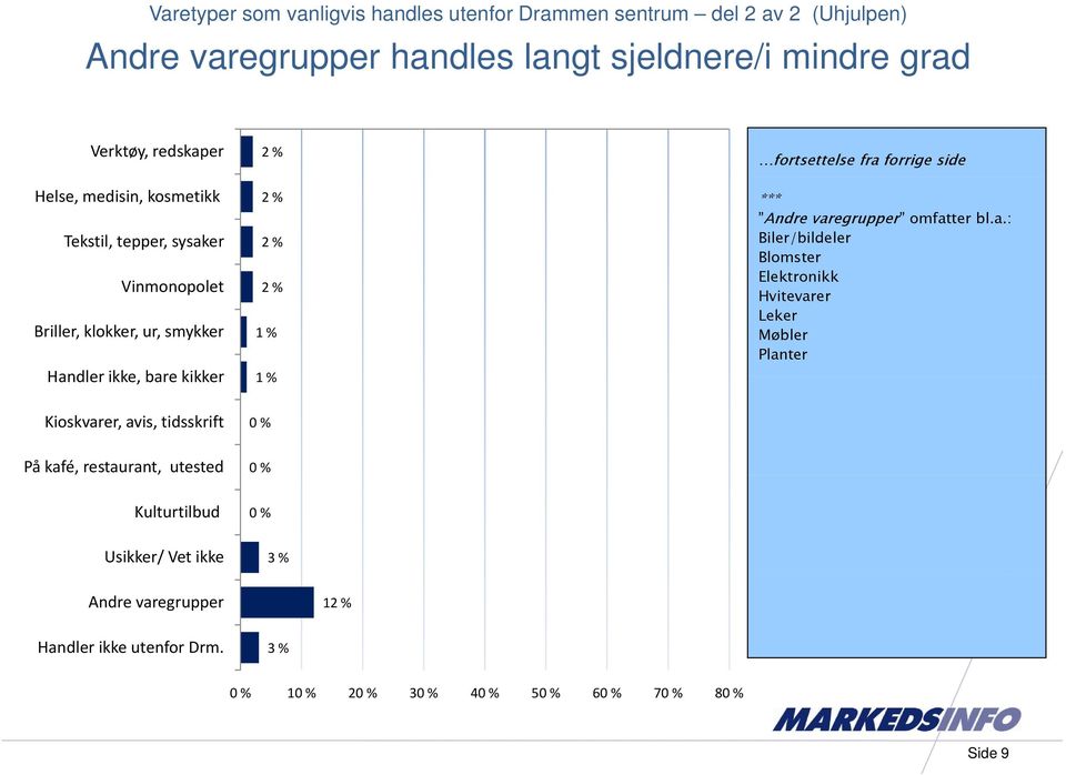 bare kikker *** Andre varegrupper omfatter bl.a.: Biler/bildeler Blomster Elektronikk Hvitevarer Leker Møbler Planter Kioskvarer, avis, tidsskrift På