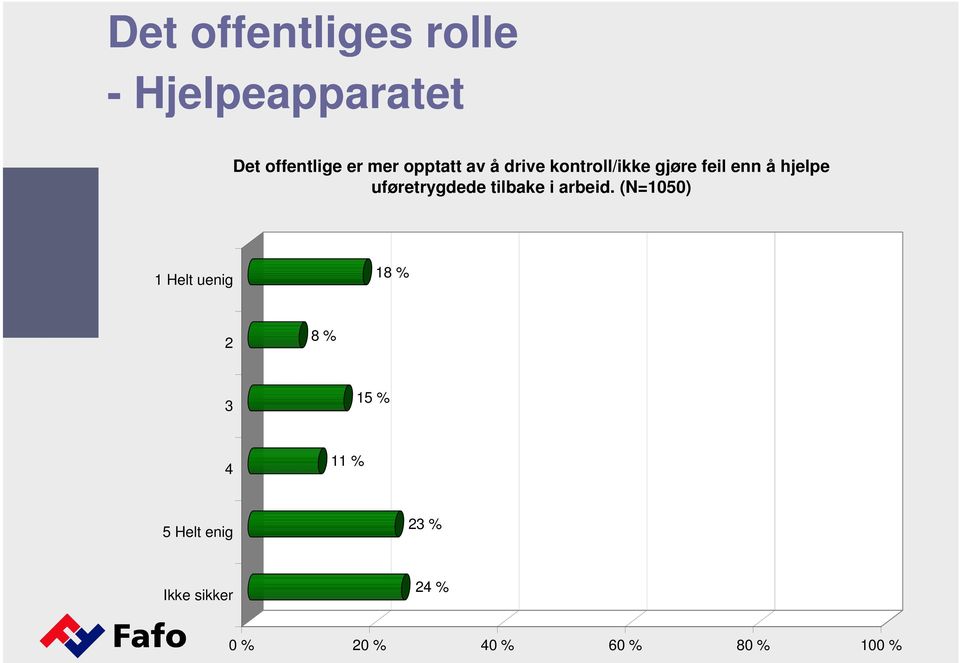 uføretrygdede tilbake i arbeid.