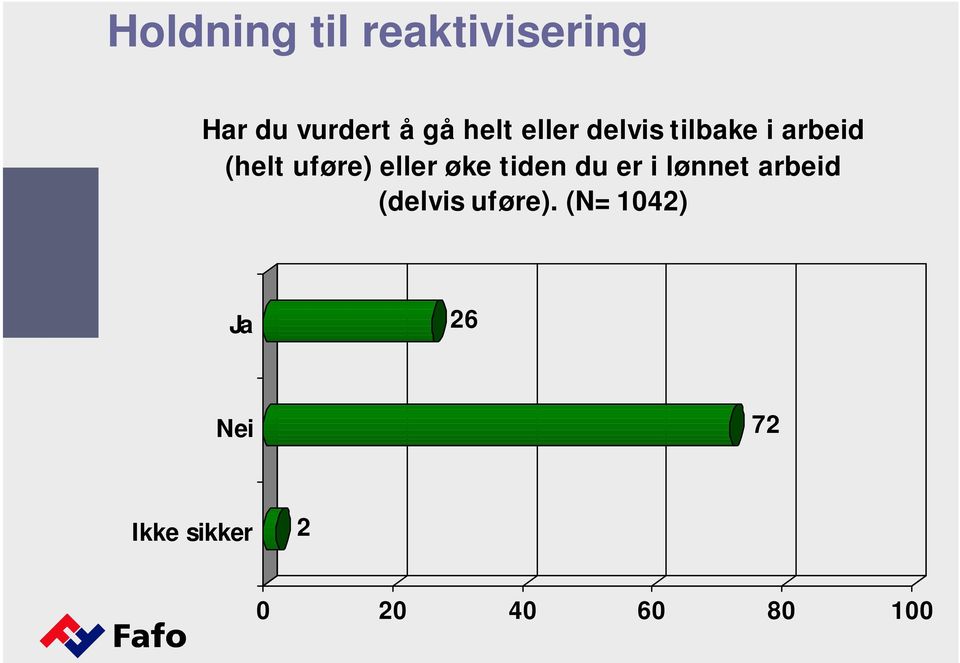 eller øke tiden du er i lønnet arbeid (delvis