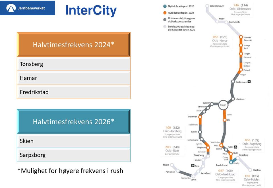 Halvtimesfrekvens 2026* Skien