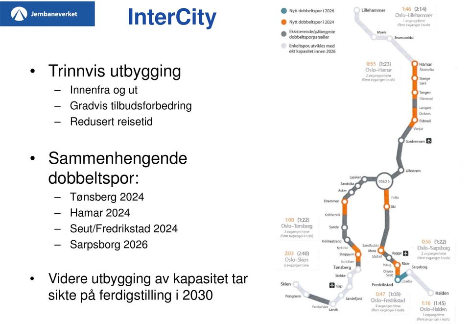 dobbeltspor: Tønsberg 2024 Hamar 2024 Seut/Fredrikstad 2024