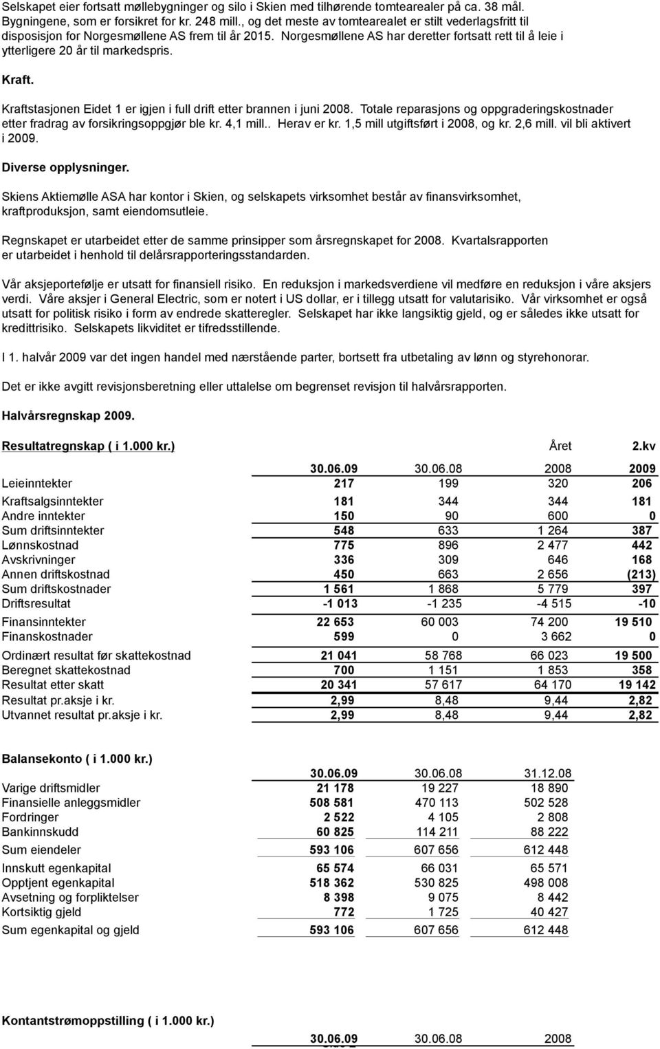 Norgesmøllene AS har deretter fortsatt rett til å leie i ytterligere 20 år til markedspris. Kraft. Kraftstasjonen Eidet 1 er igjen i full drift etter brannen i juni 2008.