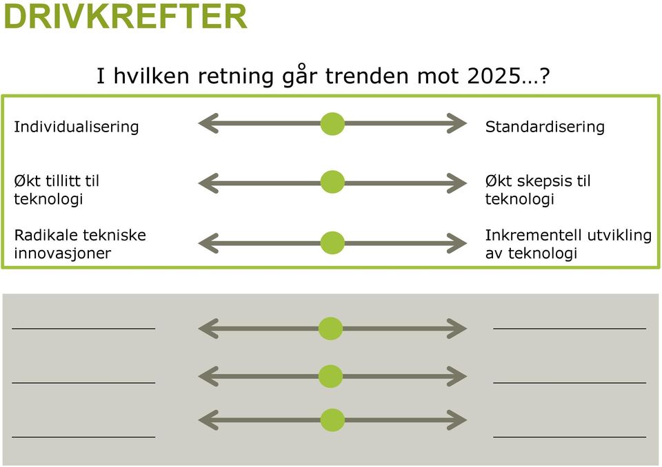 teknologi Radikale tekniske innovasjoner Økt