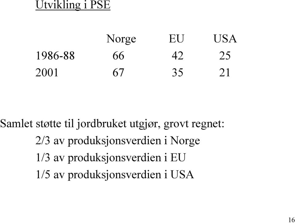 regnet: 2/3 av produksjonsverdien i Norge 1/3 av